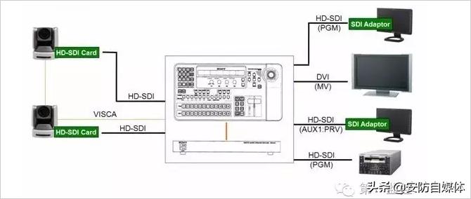 安装30个摄像头布线方案,安装摄像头时网线怎么布线