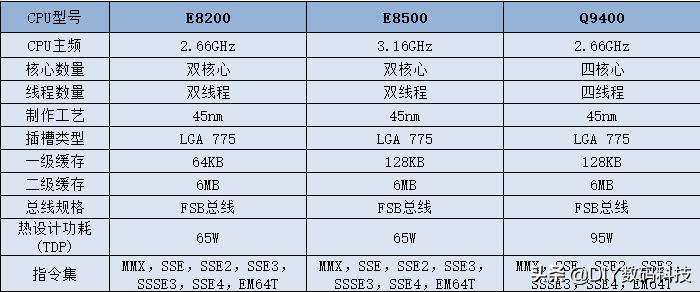 玩英雄联盟对主板有要求吗,玩英雄联盟对显卡的要求高吗