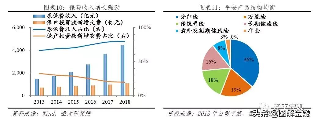 中国平安是全球最大的金融集团,中国平安综合金融集团
