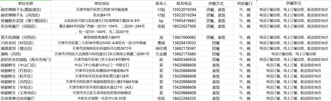 权威发布|天津这些餐厅可提供安全、营养、美味的外卖用餐！
