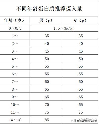 乳清蛋白和乳铁蛋白植物蛋白区别,植物蛋白和乳清蛋白的区别哪个好