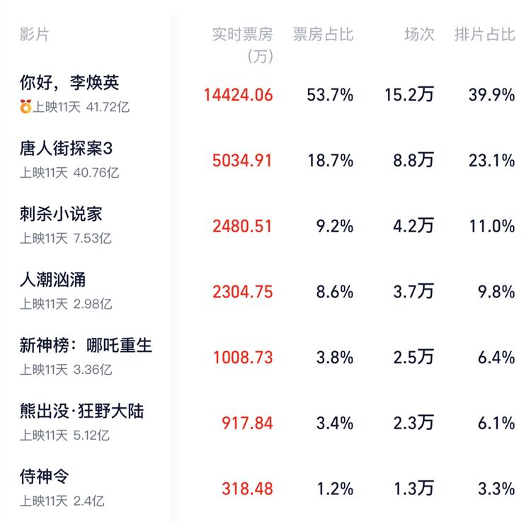118元5张电影票,139元5张电影票