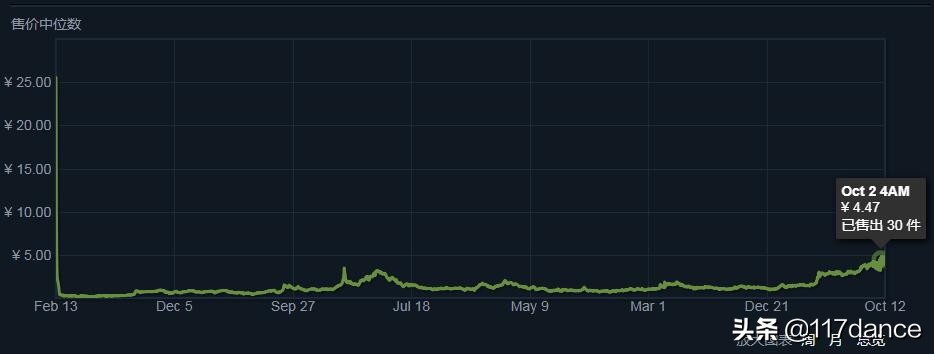 csgotitan开箱名场面,csgo开箱出一样的武器有什么用