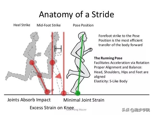 你的步态出卖了你的年纪,你的步态是什么