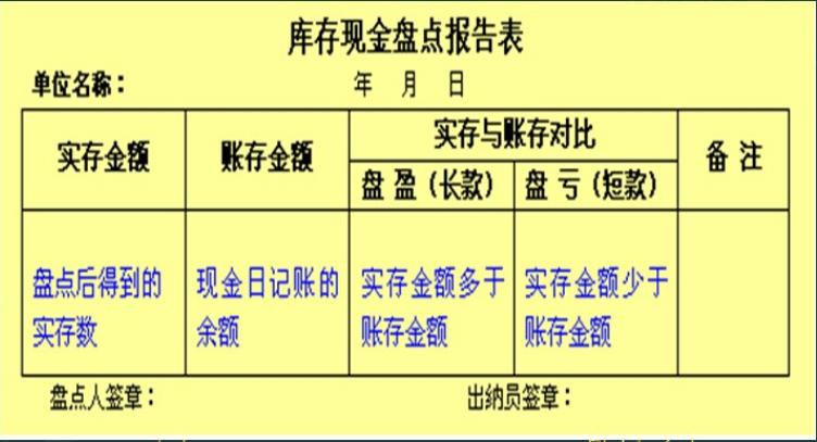 会计资产管理制度,财务部门如何管理财产清查