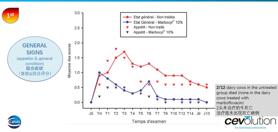哪种抗生素能治疗乳房炎,乳房炎用什么中药最好