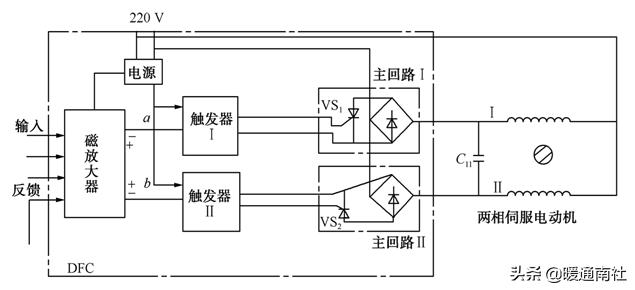 阀门执行器及其应用,阀门执行器的种类和区别