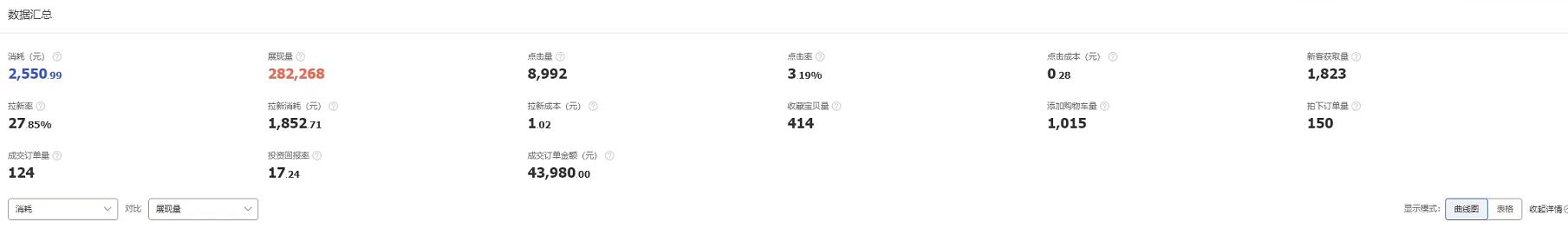 超级推荐新品快速入池,淘宝新品如何入池