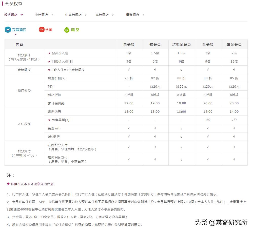 酒店集团旗下品牌汇总,盘点中国前十酒店集团旗下品牌
