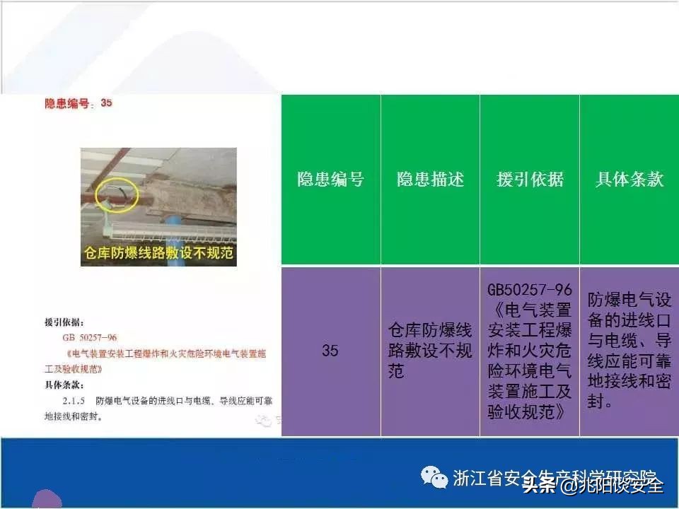 危险化学品隐患排查具体内容,危险化学品安全隐患大起底大排查
