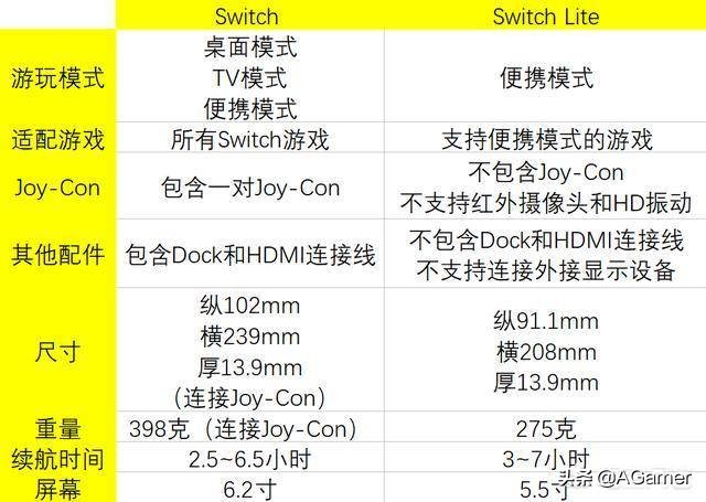 ps4xboxone画质对比,ps4和xboxones怎么选