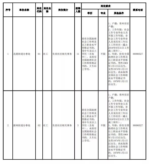 工资高、福利好！准备在常州找工作的旁友不要错过~