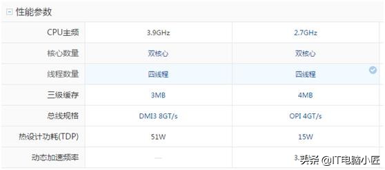 I3都能吊打I7！你却还在无脑上I7？