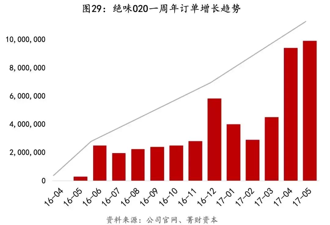 近万店小吃绝味鸭脖的连锁经营秘籍