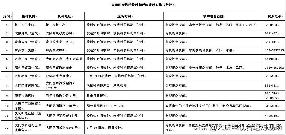 全市疫苗接种,全区疫苗接种
