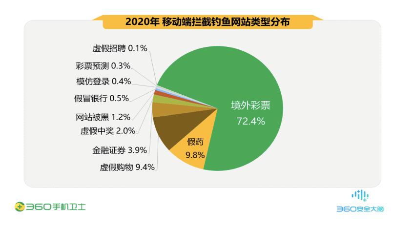 警惕非法彩票陷阱,彩票骗局新套路