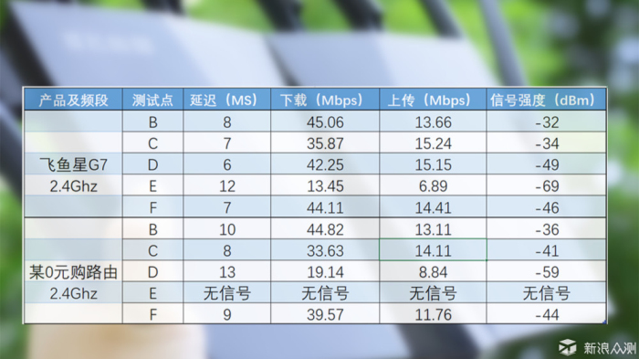 飞鱼星路由器g7,飞鱼星g7无线路由器怎么样