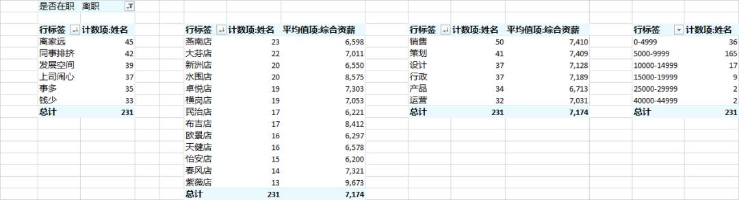 excel全自动统计报表,如何用excel做全自动报表