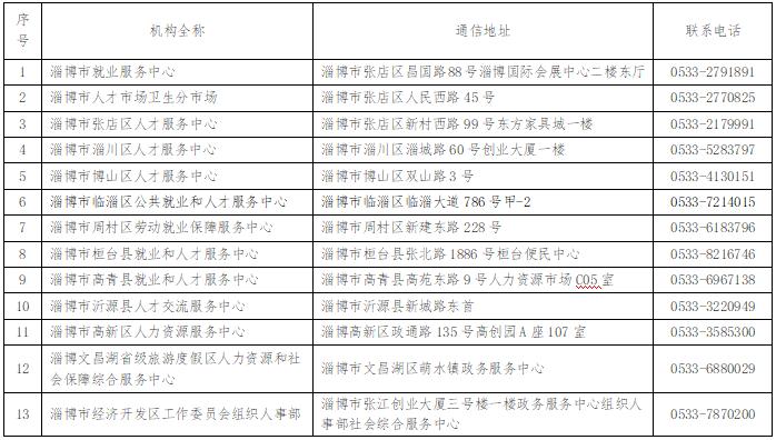 河南毕业生如何查询自己的档案,广东毕业生档案查询怎么查