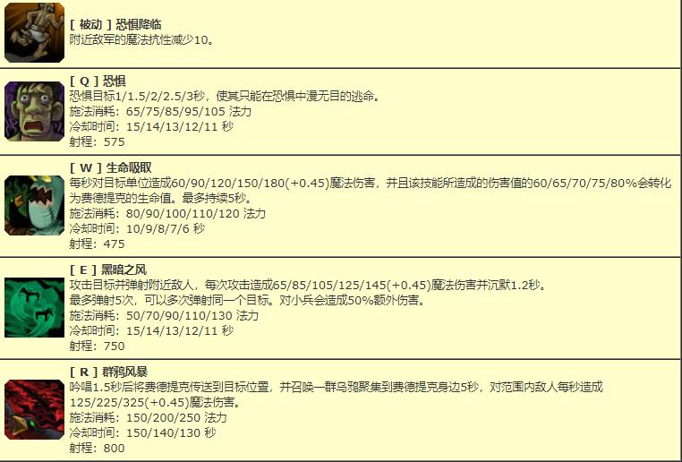 老版本英雄联盟所有英雄回忆,英雄联盟老牌英雄盘点