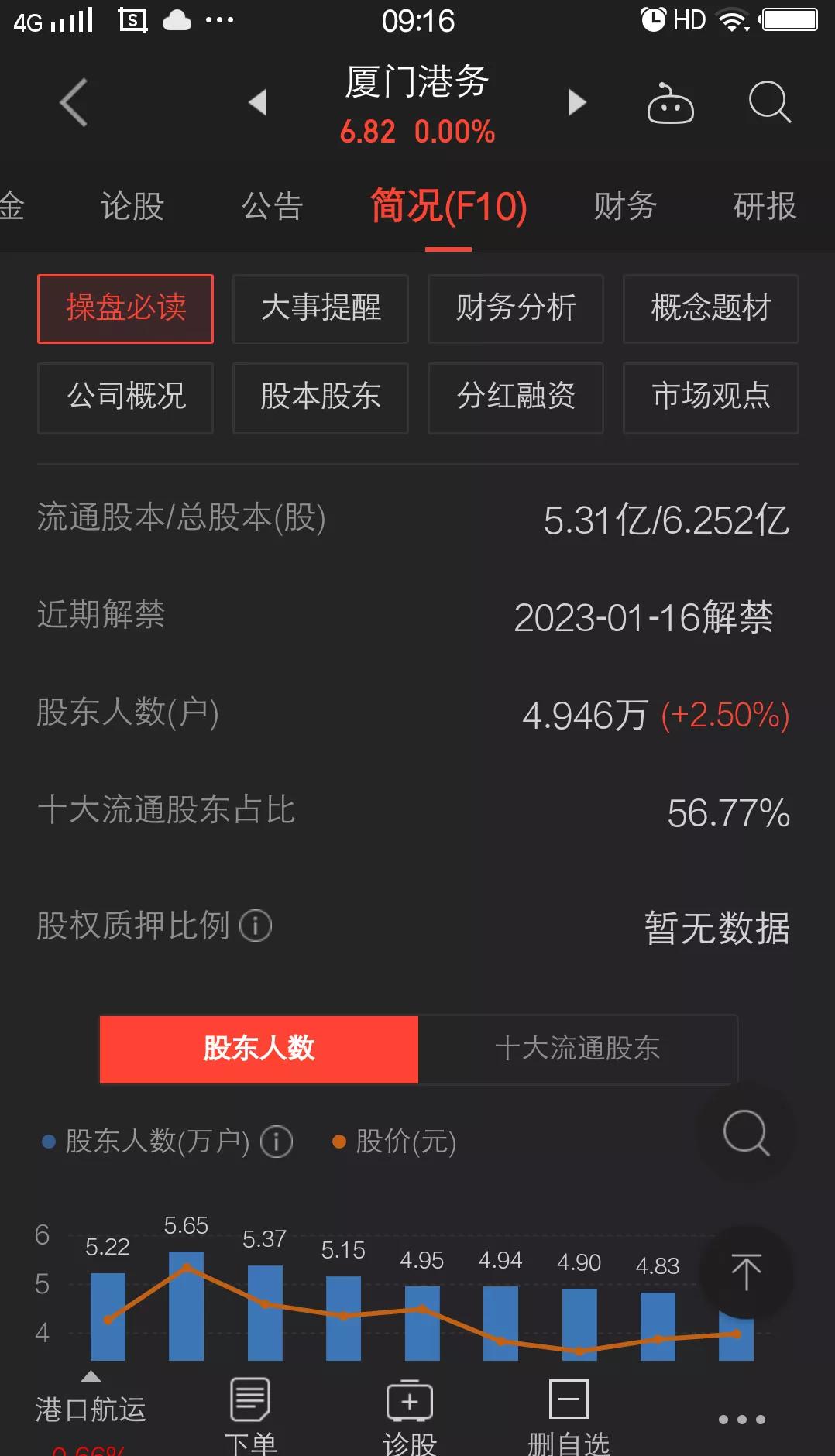 厦门港务发展前景如何,厦门港务2023年5月走势