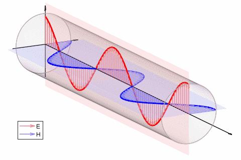 无线电通信发明的历史,极简无线电通信发明史