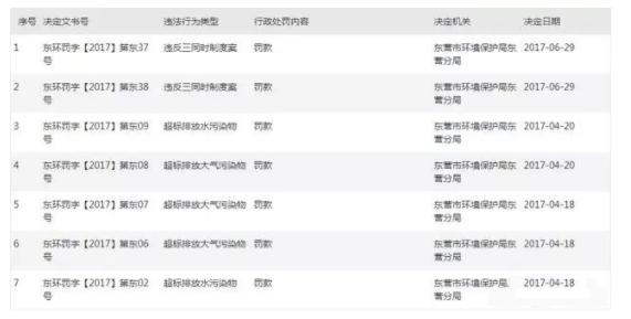 “担保圈”连环船蚂蚱再现！山东化工巨头8.6亿债券兑付成谜