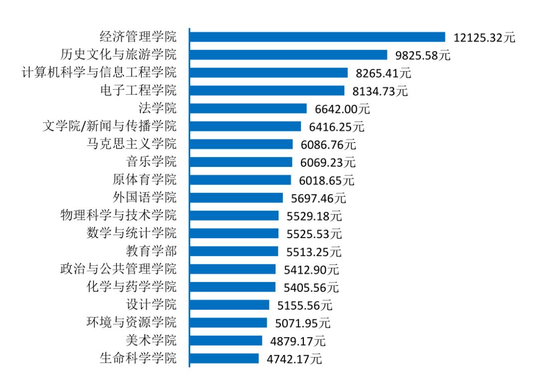 广西师大研究生待遇,广西师大研究生就业好吗