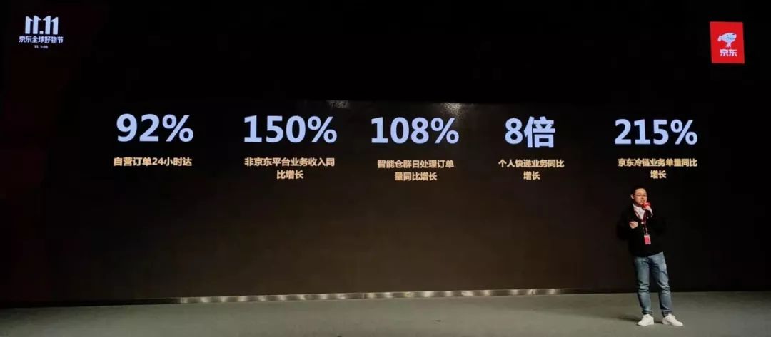 双十一京东一般降多少,双十一大幅度下降