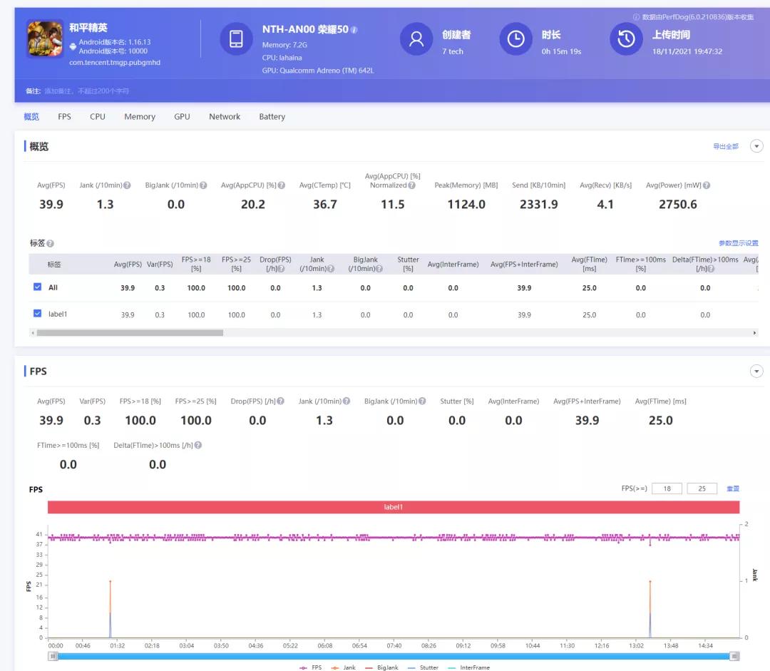 荣耀50屏幕评测,荣耀50手机测评