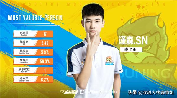 sn晋级总决赛,sn拿下首胜