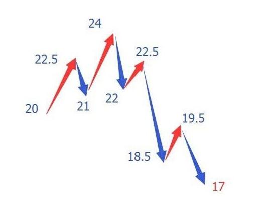 散户做股票首先要具备的心态,散户为什么不愿意离开股市