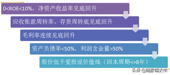 如何通过财报分析股票,如何从股票中发现潜力股