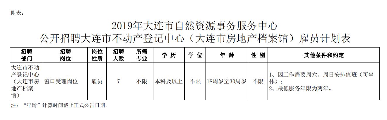 大连市不动产登记中心招聘雇员,大连不动产登记处编外待遇