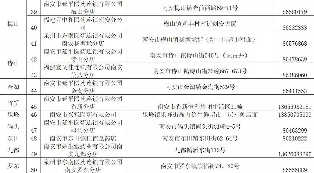 广西岑溪口罩预约,2019南安口罩预约