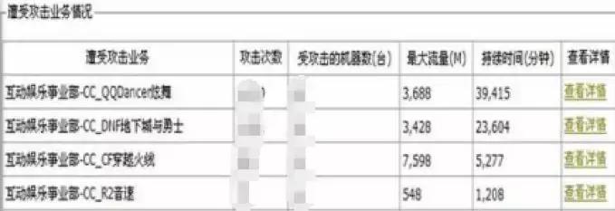 ddos防护系统架构,关于ddos攻击及防御技术综述