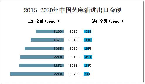 香油行业竞争者,中国香油销量排行榜