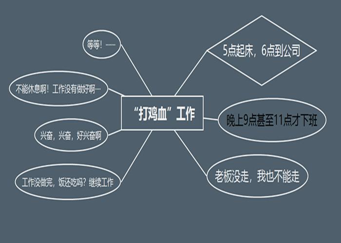 上班越来越没劲怎么调整心态,每天打鸡血一样的忙碌