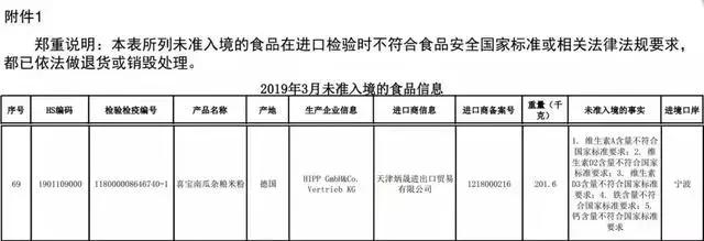 最新出炉婴幼儿配方奶粉抽检结果,婴幼儿米粉抽检报告中国食品报