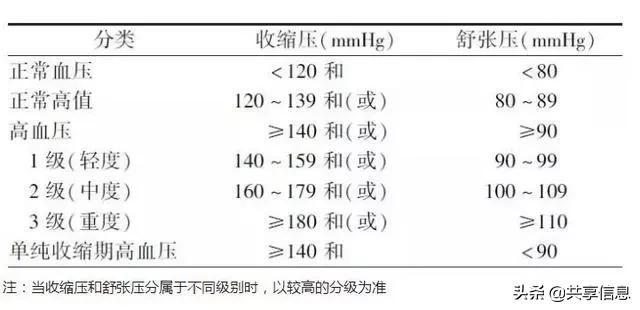 十三项指标指的是什么,哪项指标可计算正常值范围