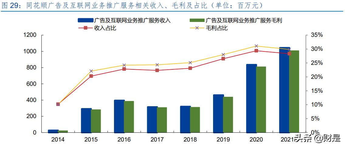 同花顺股票投资分析报告,金融数据龙头同花顺大涨