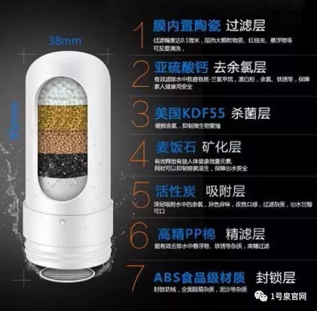 国家对1号泉认证了吗,国家质监局抽查结果