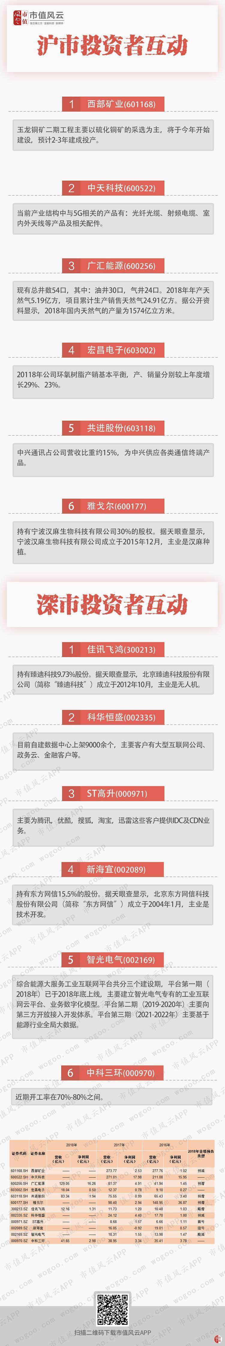 风云早报|畜牧业持续大涨,这家公司宣称出栏量将达200万头(4.2)