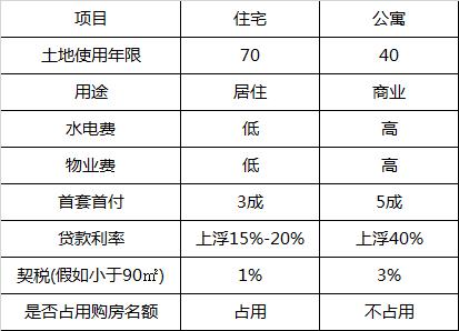 惠州金山湖公寓值得买吗,惠州买公寓后的真实感受