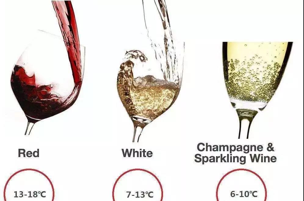 葡萄酒发酵的秘密,酸度最低的葡萄酒