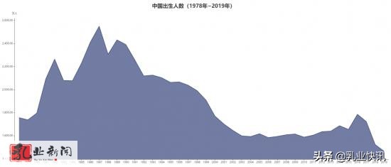 飞鹤、蒙牛、伊利、澳优等等谁是未来国产奶粉的扛把子？