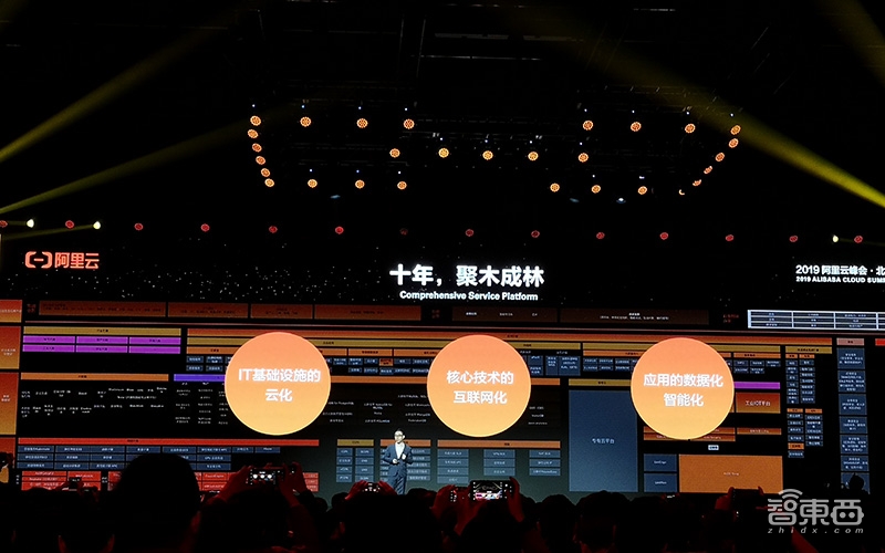 阿里云20亿补贴,阿里云1亿补贴