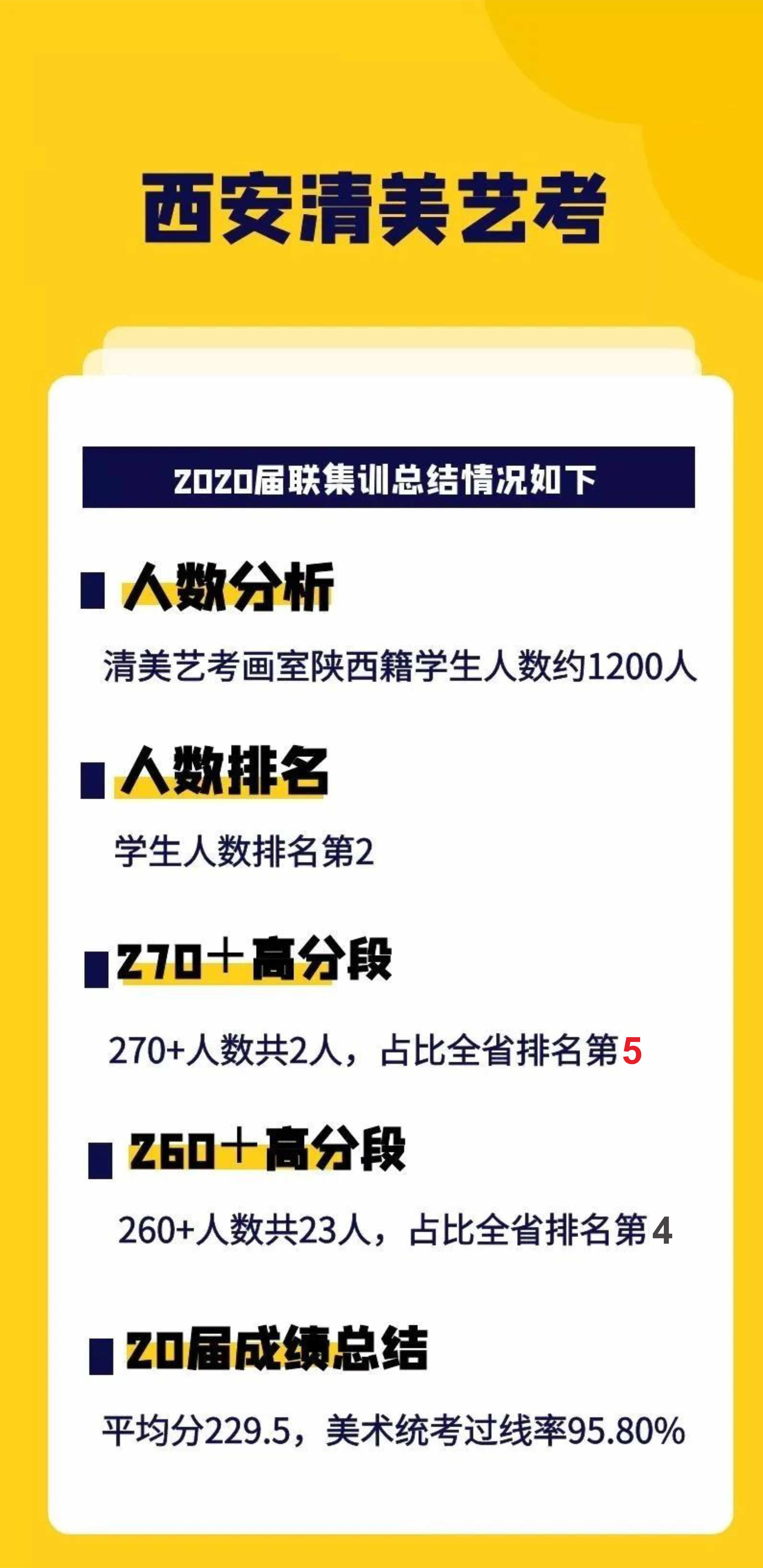 选专业不迷茫,选网课不迷茫