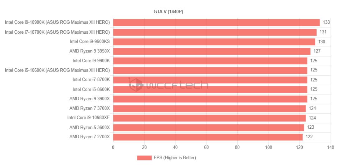 intel十代与十一代区别,intel第12代酷睿测评