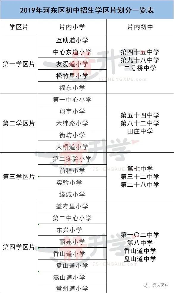 天津河东区实验小学学区房价格,天津河东区学区房一览图